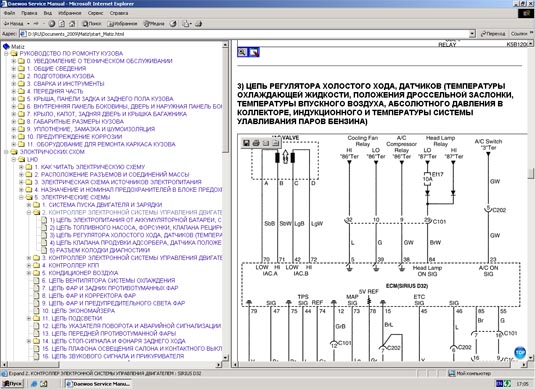 ������ ������ � ����������  Chevrolet Europe TIS