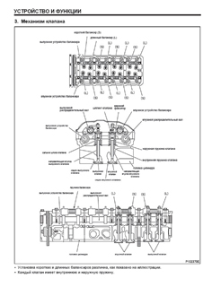mitsubishi fuso ����������� �� �������