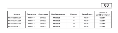 mitsubishi fuso ����������� �� �������