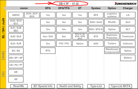 JUNGHEINRICH manuals