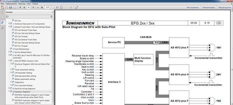 JUNGHEINRICH manuals