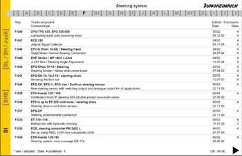 JUNGHEINRICH manuals