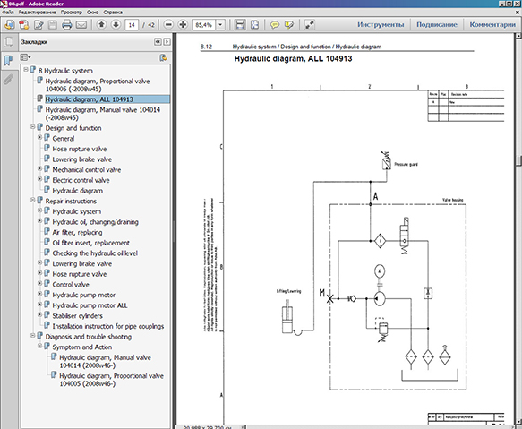 Nissan Forklift Service Manuals