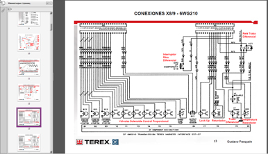 ������� ZF