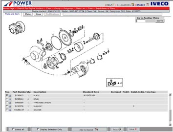 ������� ��������� IVECO