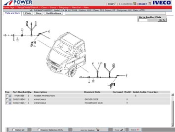 ������� ��������� IVECO